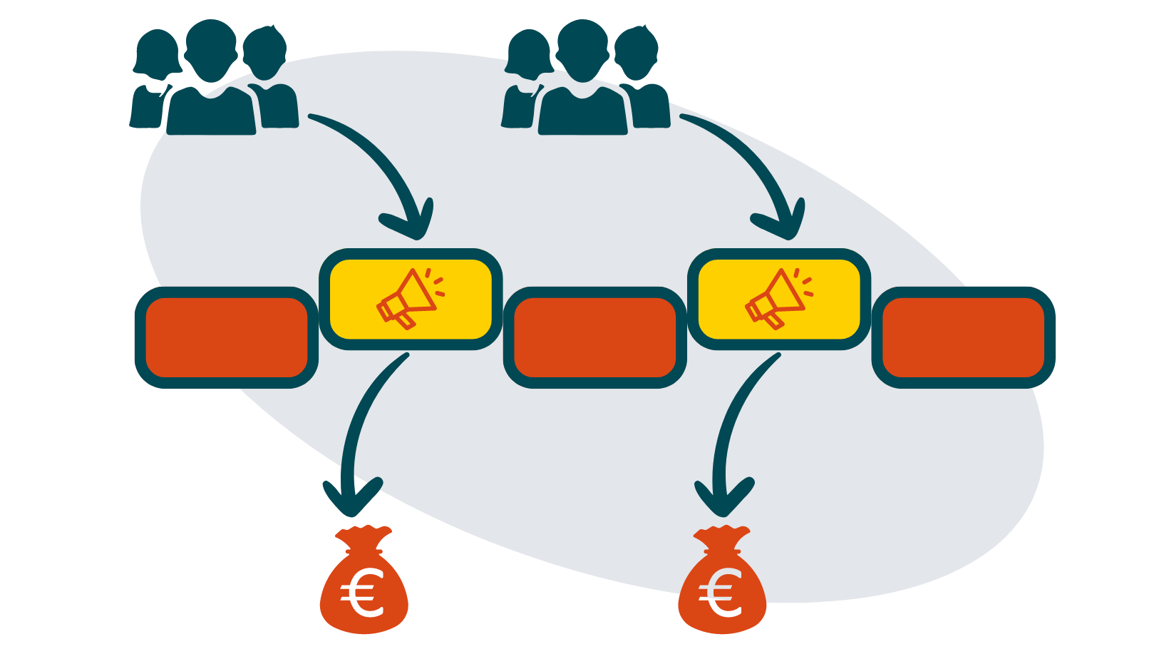 Podigee Ad Marketplace FAQ