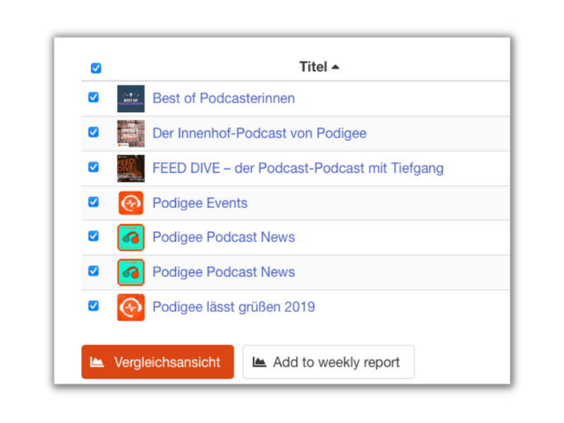catalog-analytics-podcast-podigee catalog-analytics-podcast-podigee