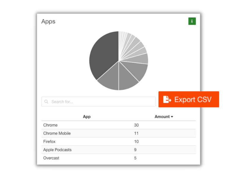 catalog-analytics-podigee-podcast catalog-analytics-podigee-podcast