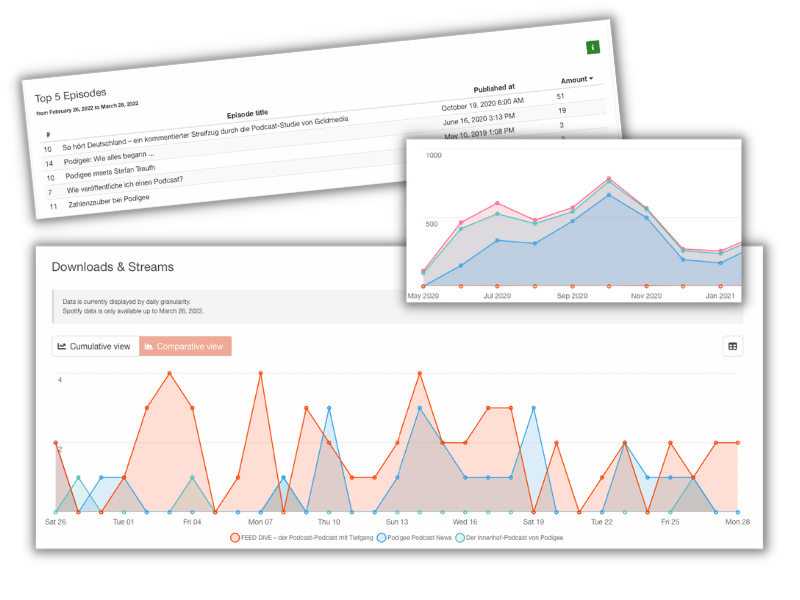 catalog-analytics-podcast-podigee catalog-analytics-podcast-podigee