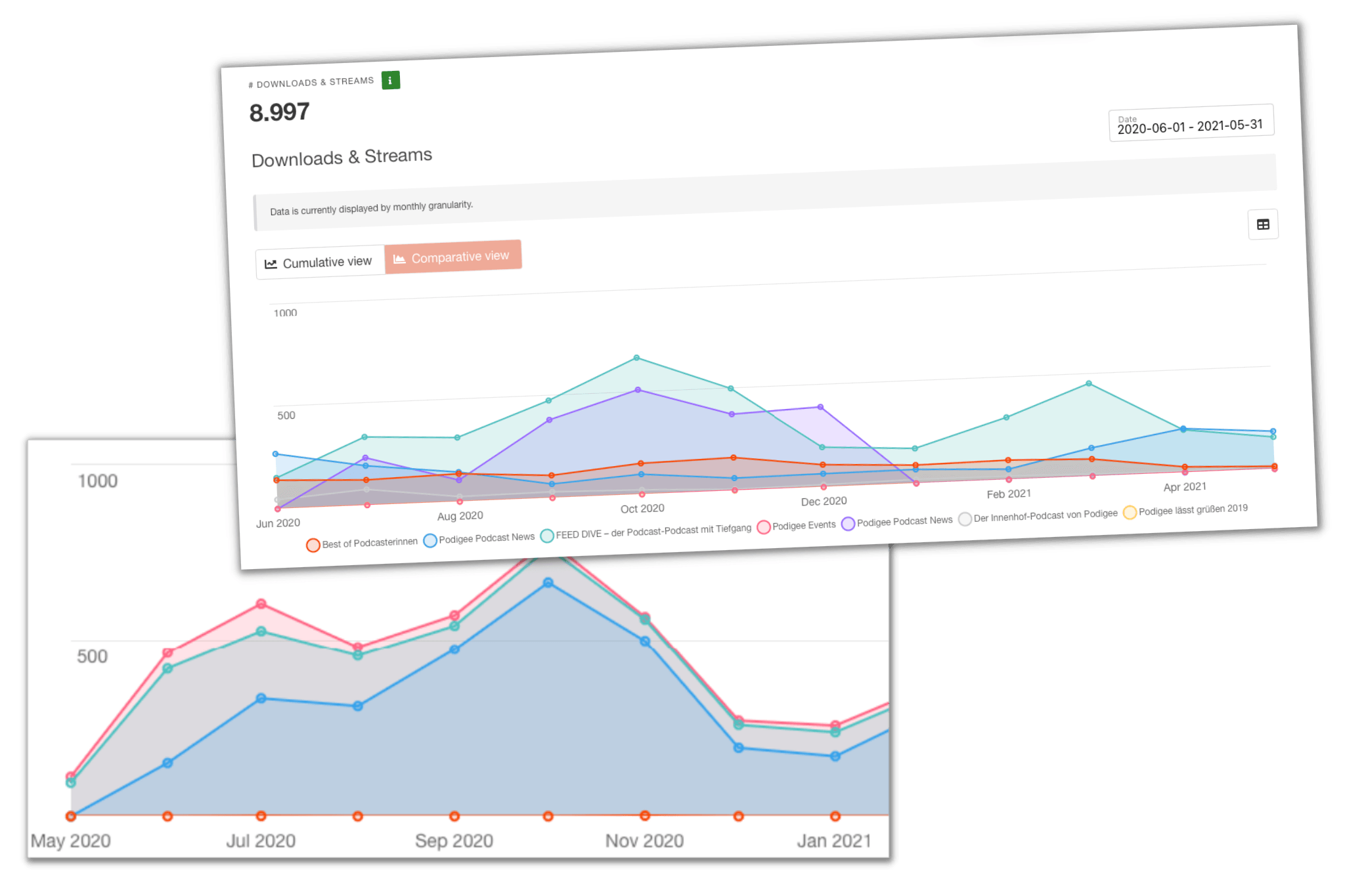podcast-analytics-comparison-podigee podcast-analytics-comparison-podigee