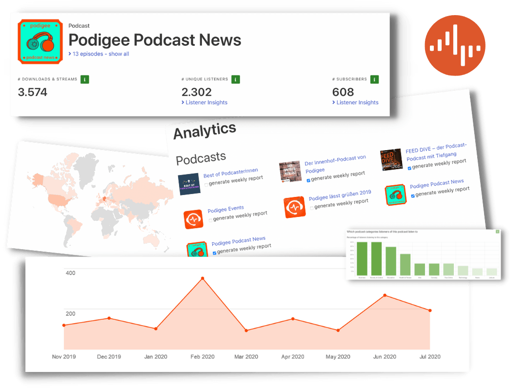analytics-overview-podigee analytics-overview-podigee