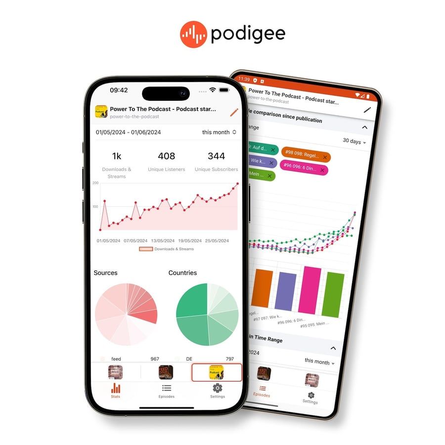 Podigee App Analytics Screenshot