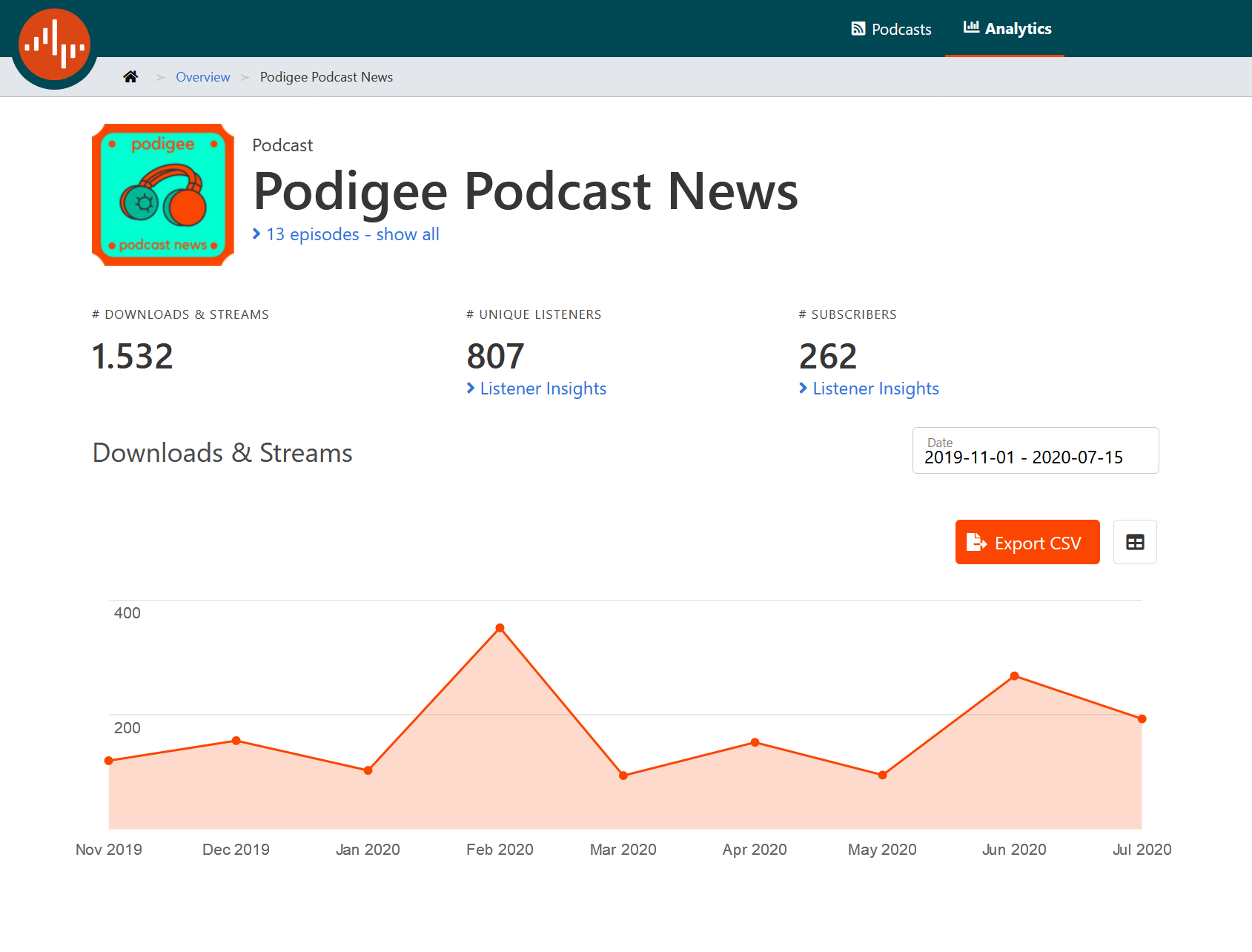 Screenshot_2020-11-28 Podigee - The Podcast Publishing Platform