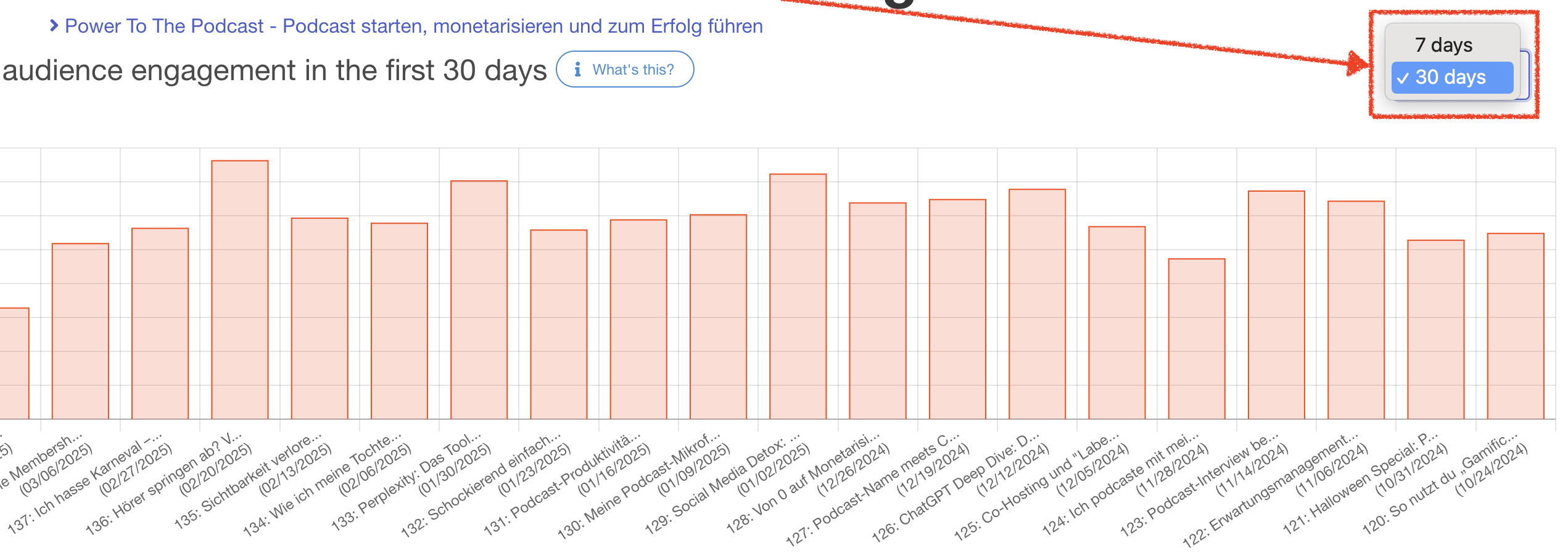 Compare episode performance for 30 days