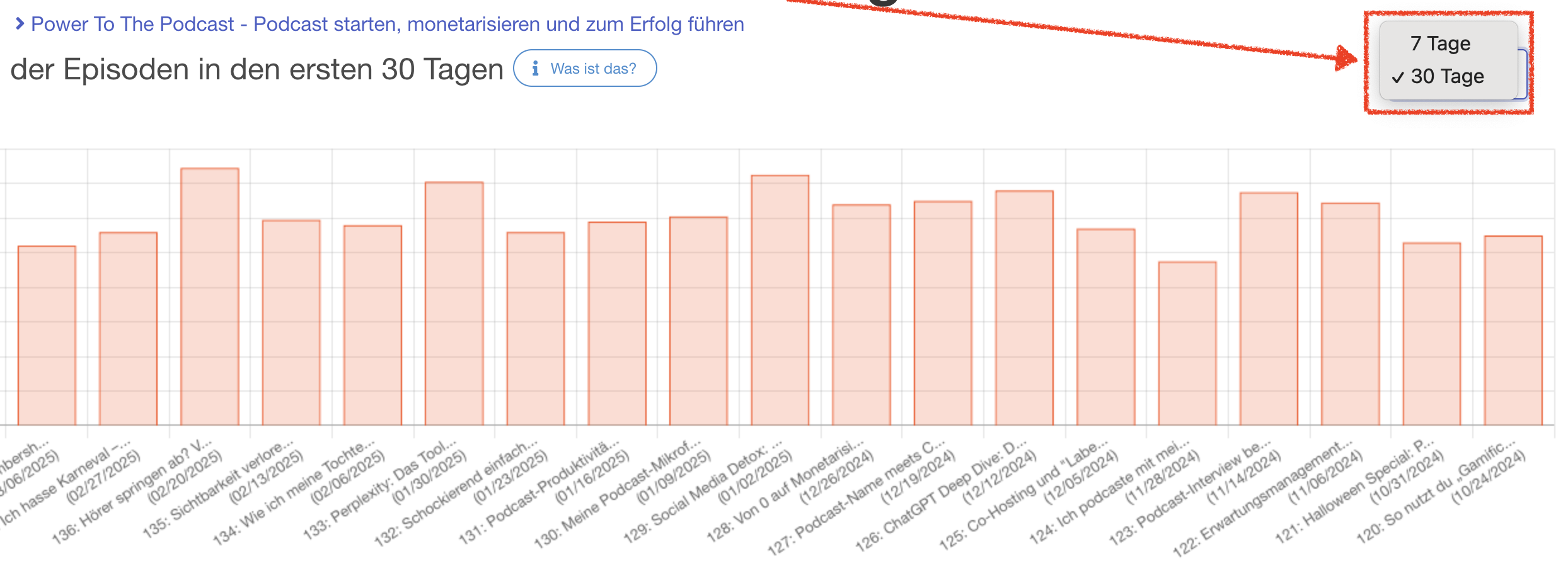 Episoden-Performance für 30 Tage vergleichen