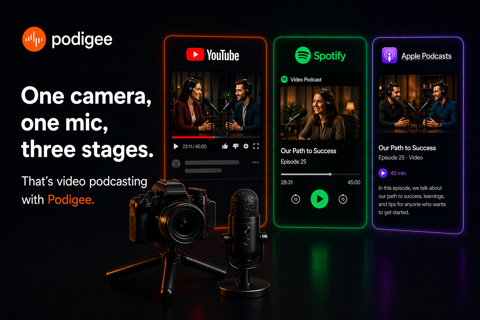 Launching video podcasts across YouTube, Apple Podcasts, and Spotify