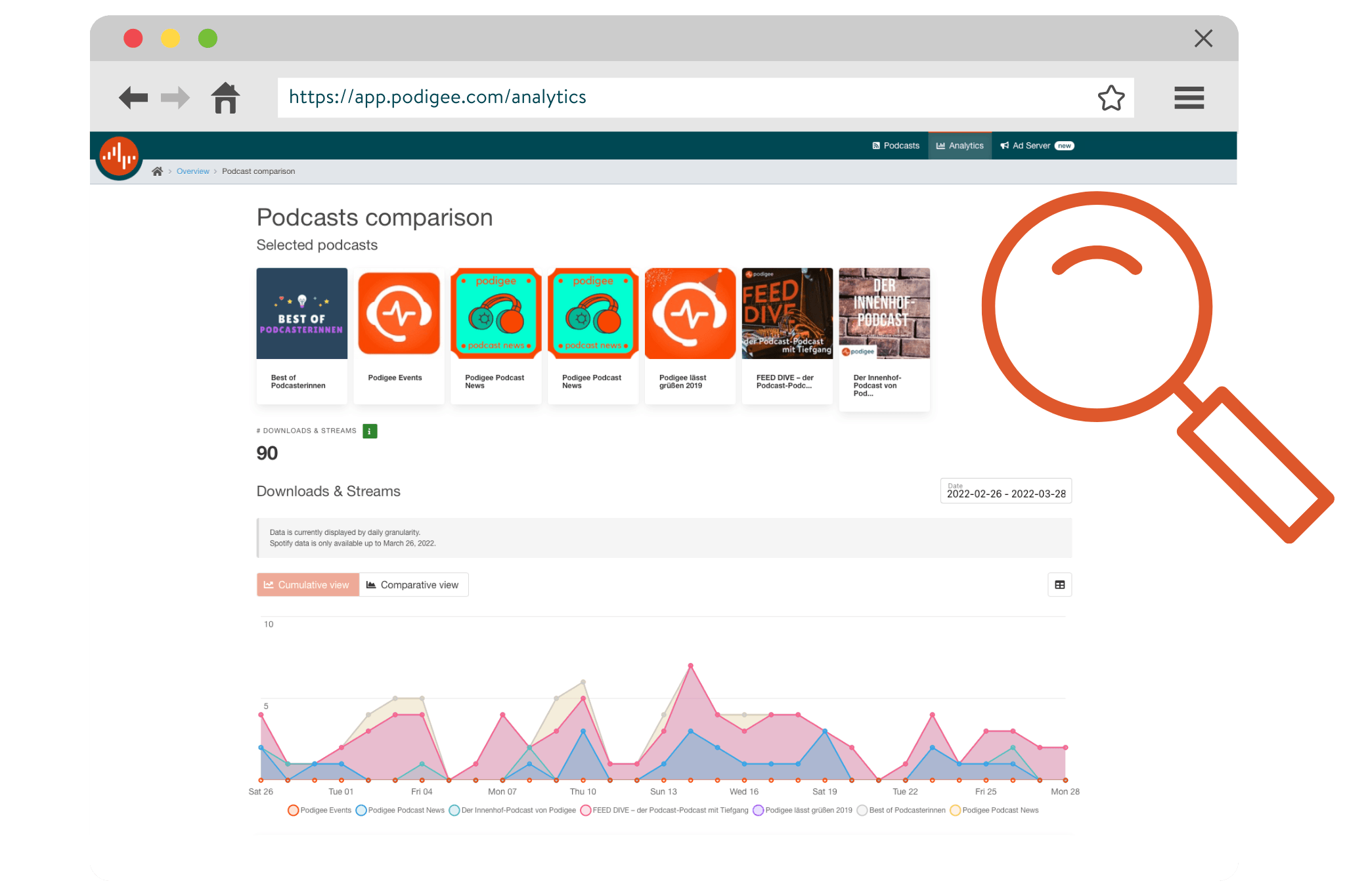 Multi-Show Analytics