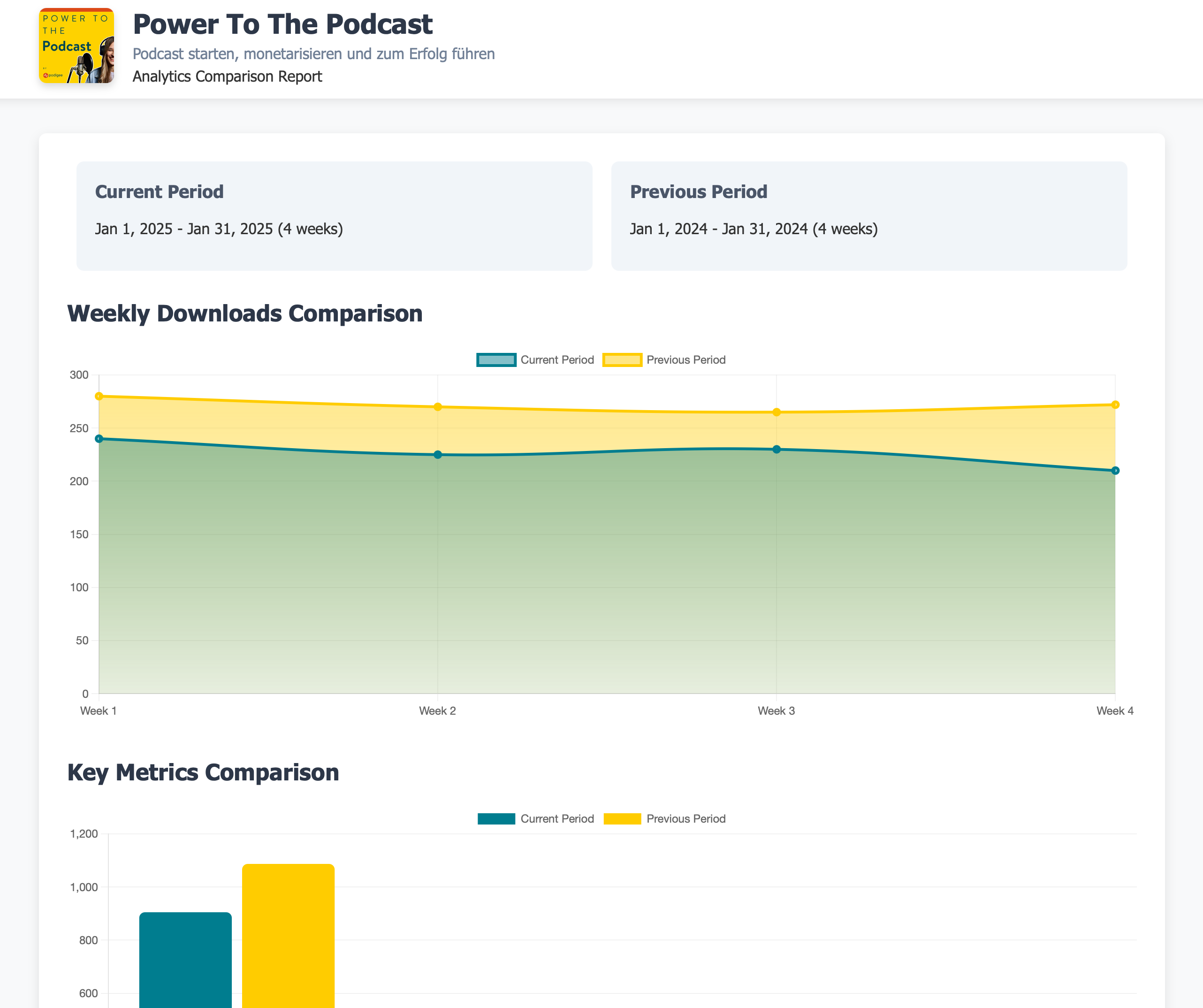 Analytics Dashboard Example